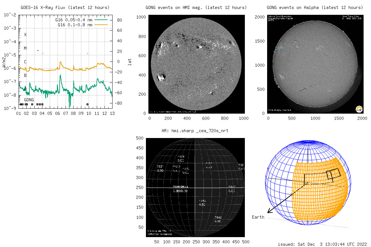 Latest micro-events (12h) (server2) #suninfo #solarinfo #spaceweather #solarflare https://t.co/DxywKVGlGm