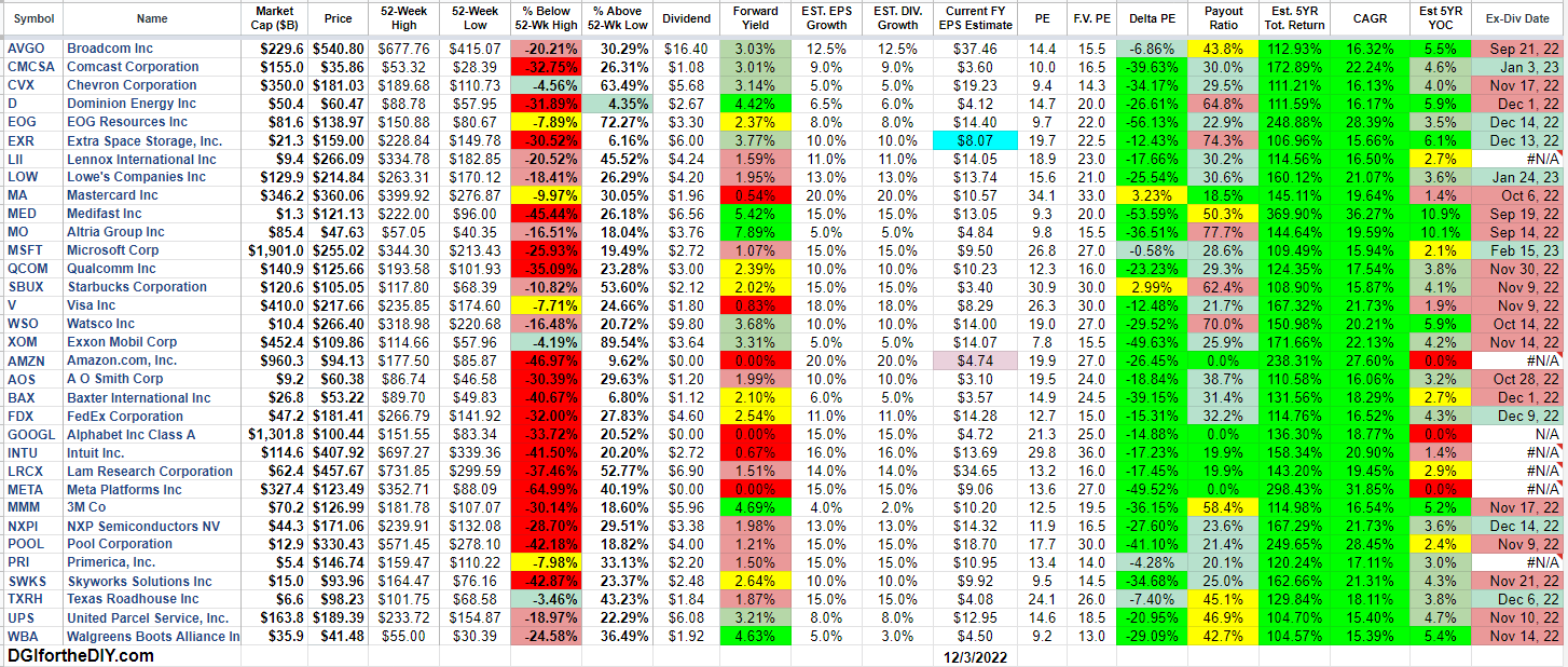 Eric Landis on Twitter "Here's the updated watch list, showing stocks