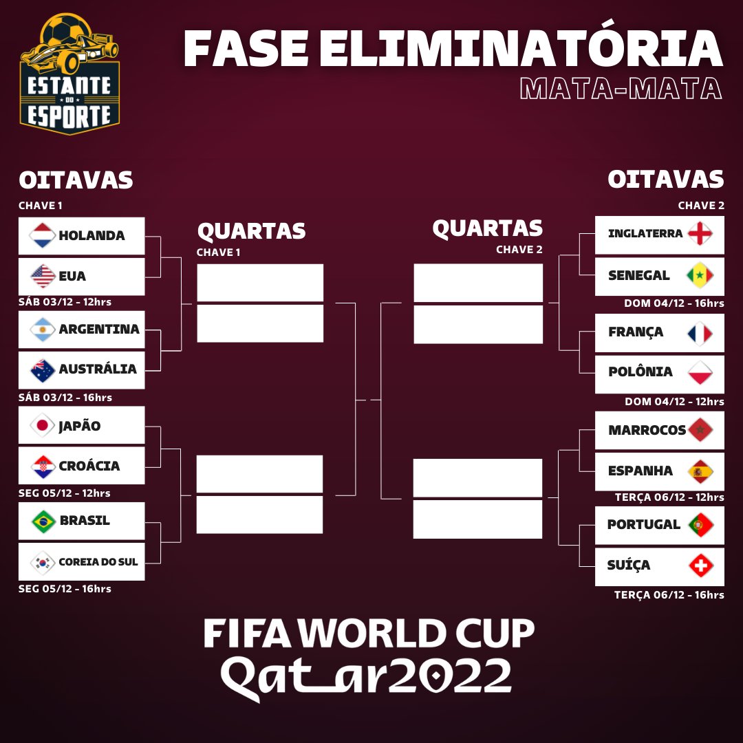 EsporteEstante's tweet photo. COMEÇOU AS OITAVAS 🏆

Hoje tem os primeiros jogos das oitavas, confira como está o chaveamento completo.

#FIFAWorldCup #qatar2022 #CopadoMundo2022 #Copa22 #VamosBrasil https://t.co/vwnYHcm6mS