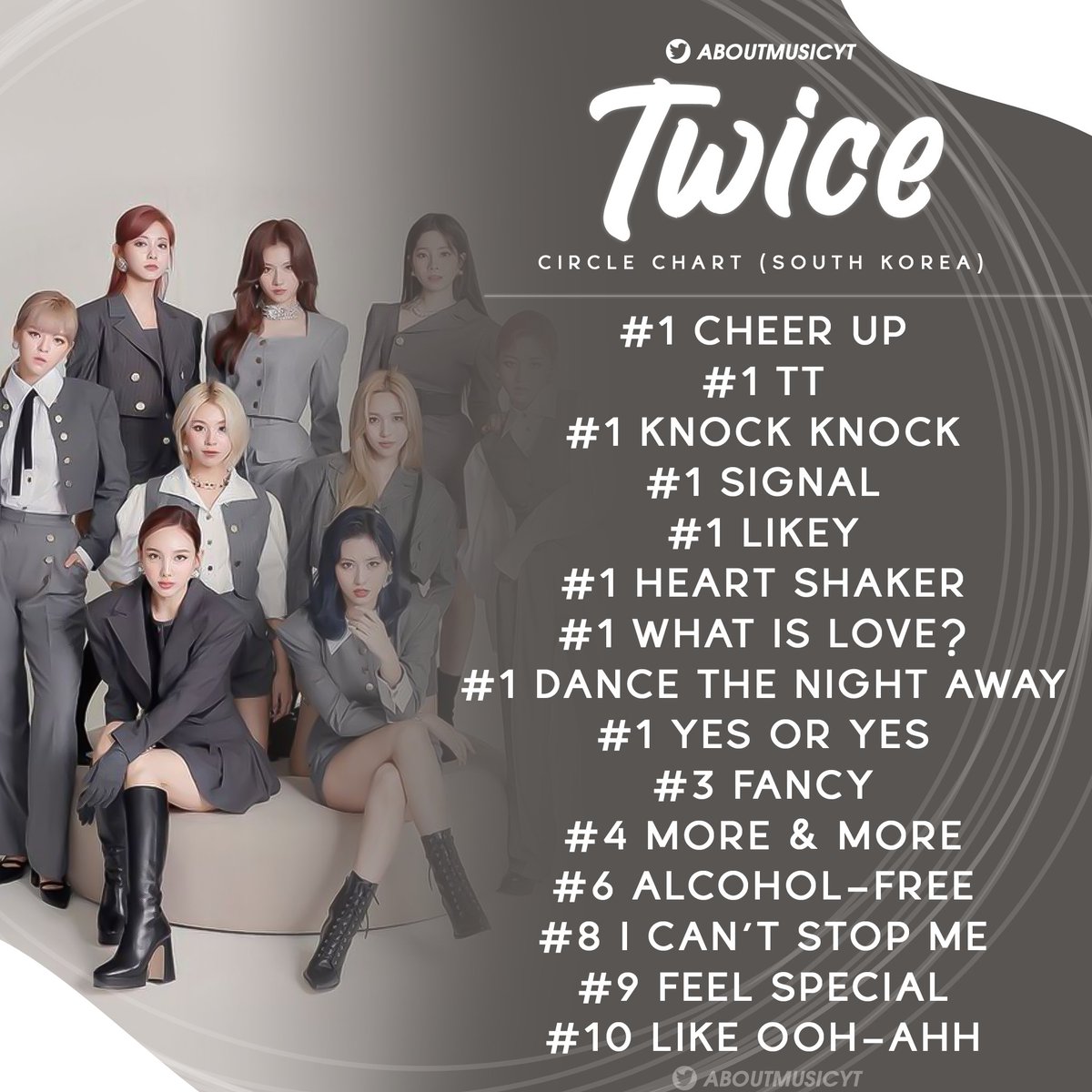 AboutMusicYT's tweet image. TWICE highest charting songs on on Circle Chart (South Korea):