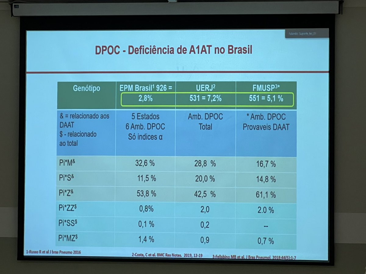 Marcos Nascimento, MD Pulmão: S.A. tweet media