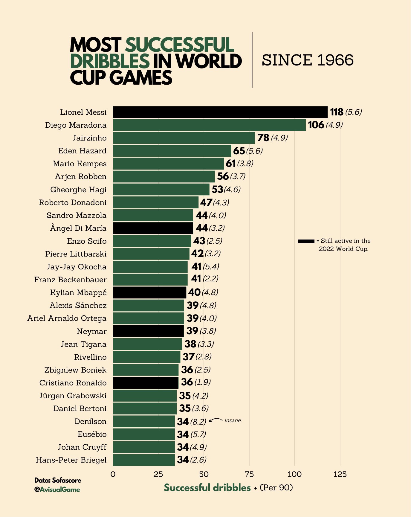 visualgame-on-twitter-here-is-the-list-of-the-most-successful
