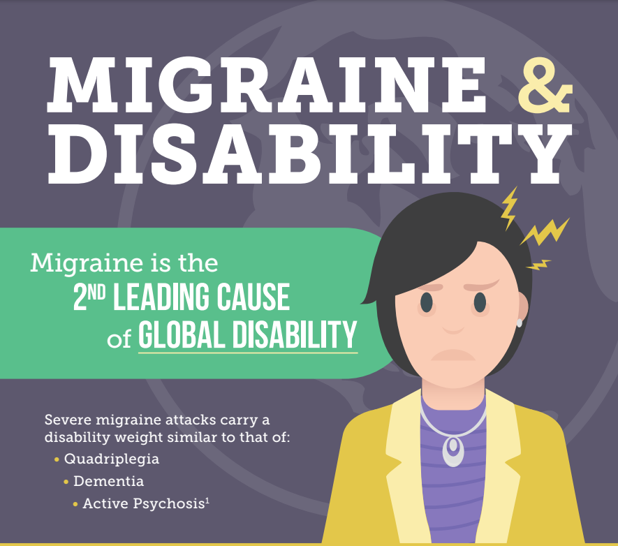 It's #InternationalDayOfPersonsWithDisability today.

Did you know migraine is the second leading cause of global disability?

Learn more: bit.ly/2EBz19F