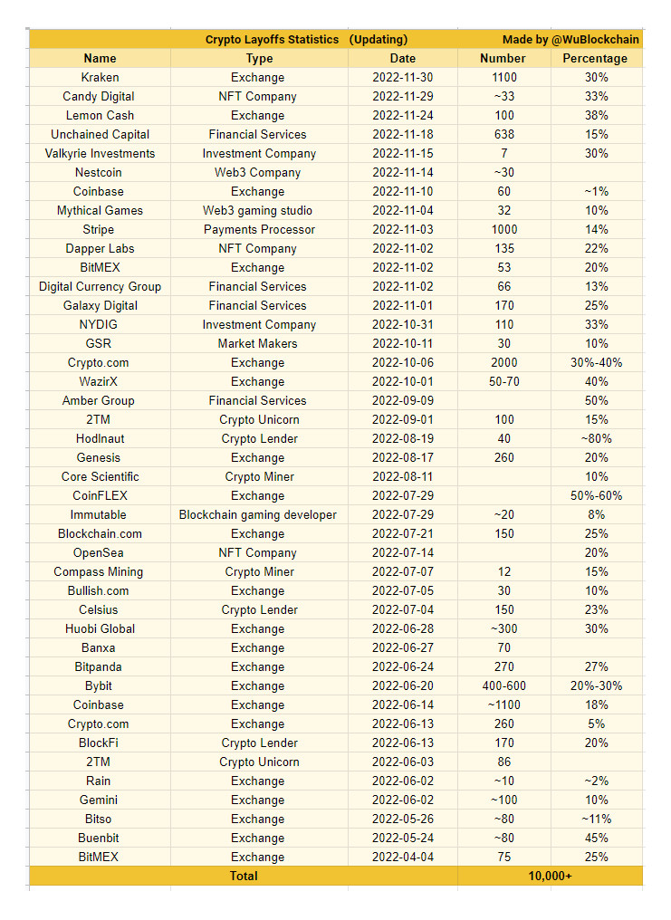 Wu Blockchain On Twitter Statistics From News Show That wu-blockchain-on-twitter-statistics-from-news-show-that