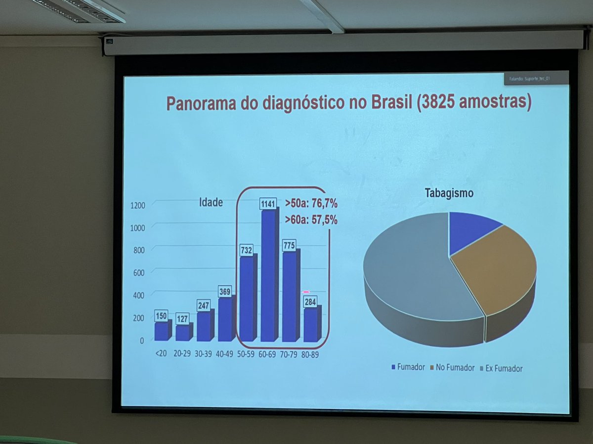 Marcos Nascimento, MD Pulmão: S.A. tweet media