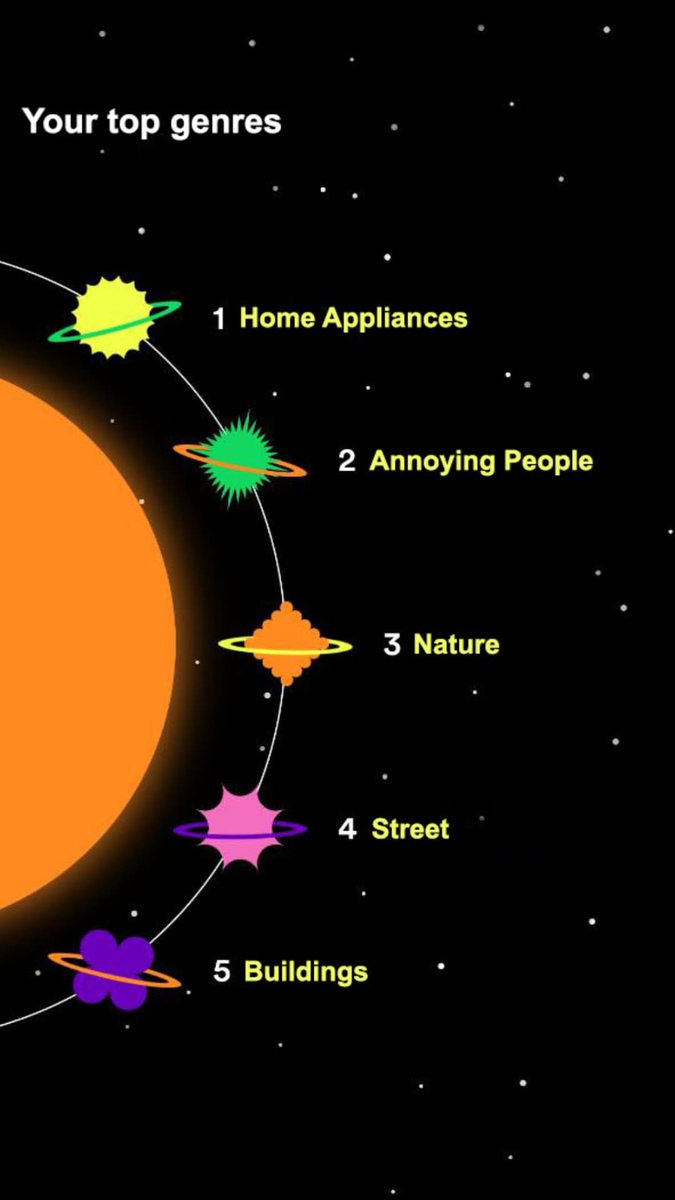 FreezingChicken's tweet image. Since I've seen people share their Spotify Wrapped but I don't really listen to music, I made my own version of it. Enjoy.