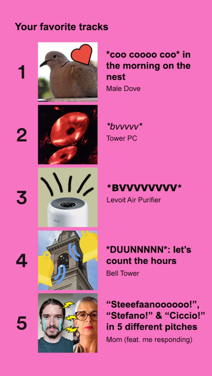 FreezingChicken's tweet image. Since I've seen people share their Spotify Wrapped but I don't really listen to music, I made my own version of it. Enjoy.