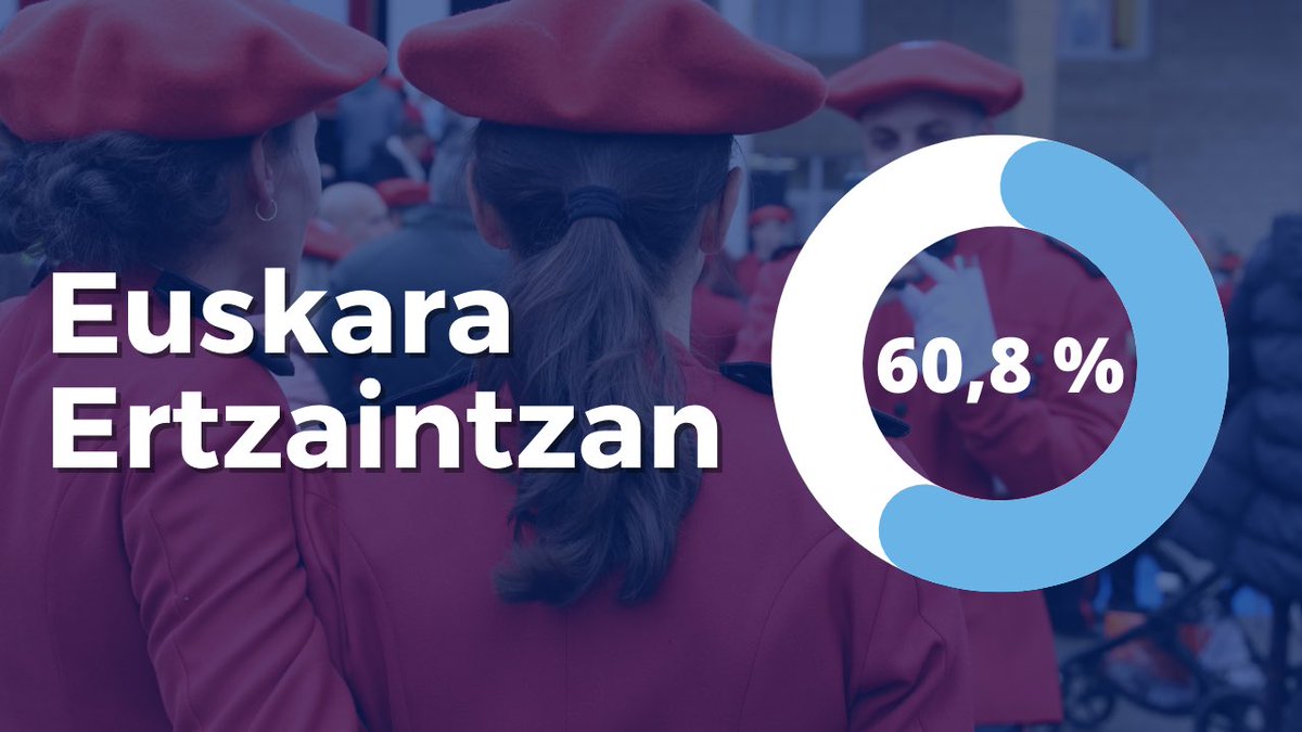Ertzaintza tweet media