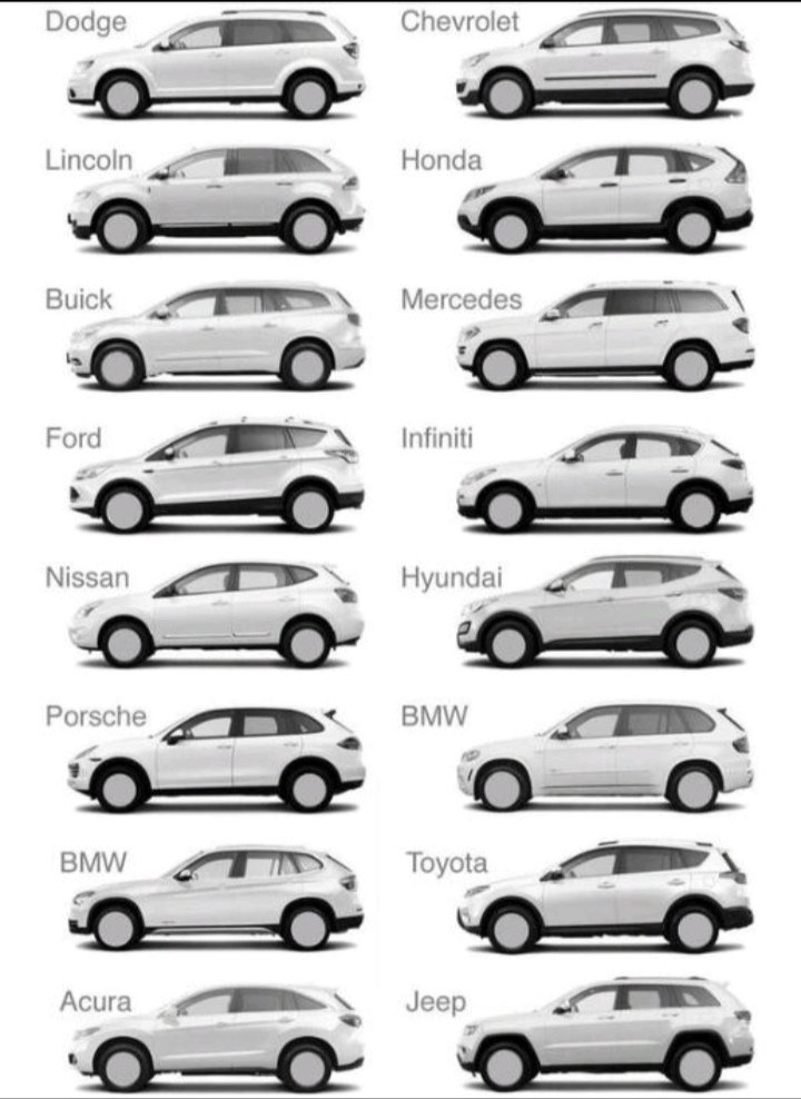 The car industry is turning away from beautiful designs. We are not talking about sportscars and supercars. 

#supercars #cars #business #design #white