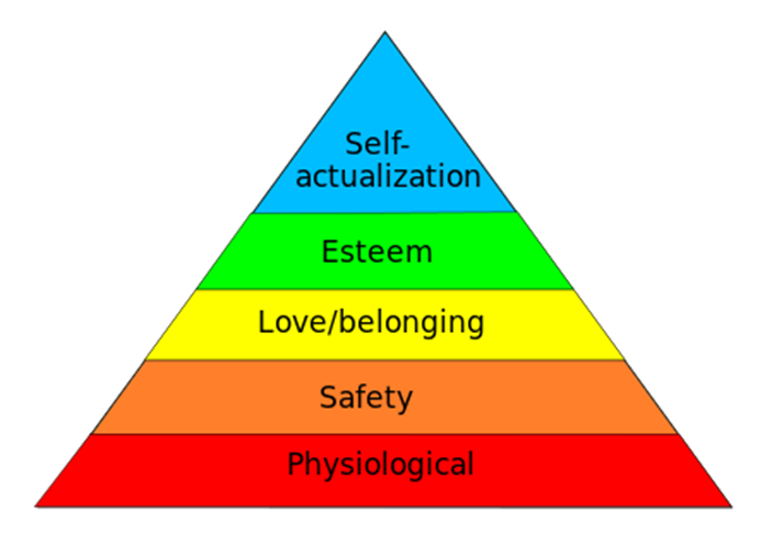 workforceentry's tweet photo. Ask a young person what they would do with $200, and tell them to keep it a secret. Then tell them about Maslow's Heirarchy of Needs and apply it to finances. Which platform did they spend their money on? Kids are smart. #homeschool #workforceentry https://t.co/QqytVg5Lhv https://t.co/nCTInqzE1n