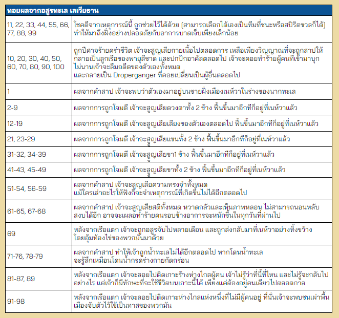 อย่าเพิ่งไปไหน เรามี End Credit ให้ทอยกัน!!

rolz.org/dr?room=MOA_5t…
