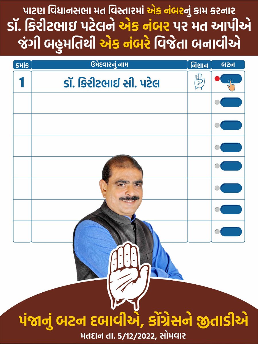 #voteforcongress #kiritbhainukambole #election2022 #patanforkiritbhai