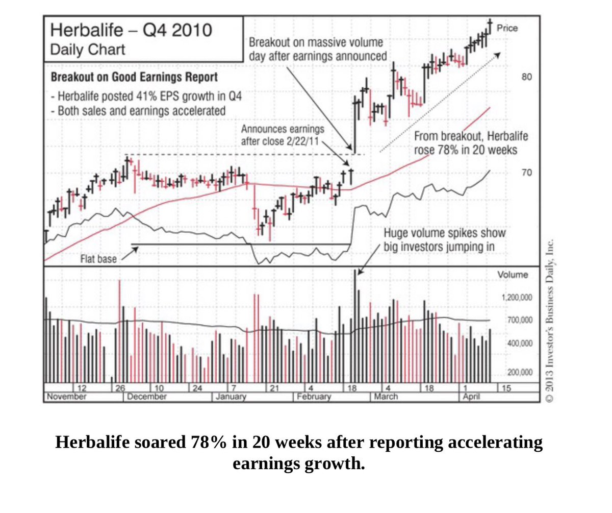 👩‍🏫EDUCATION: Study Past leaders! #IBD