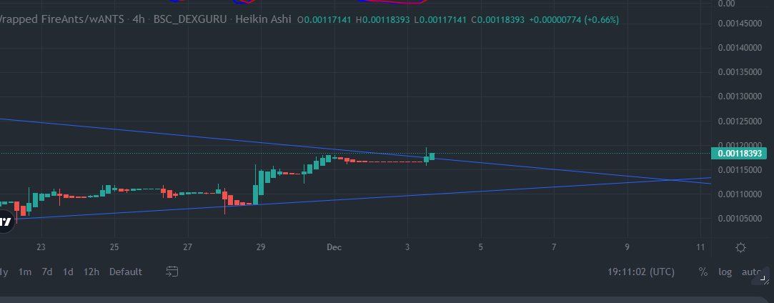 JoTweetL's tweet photo. $wANTS Still on Fire and ready to take off #MarsMission #Metaverse #GlobalGoals #Cryptocurency $ANTS $wANTS $rANTS #FOMOLEVEL https://t.co/LxTvNSLvI3