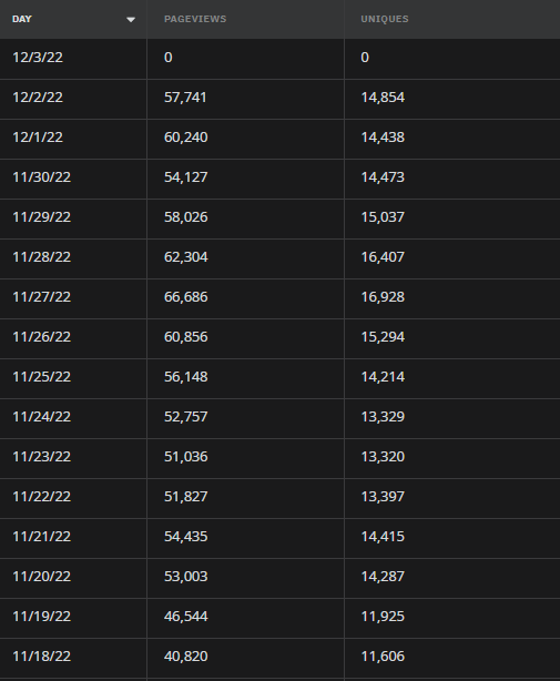 luckydiazz's tweet image. Getting better results day by day! #Socialmediamarketing #socialmedia #marketing