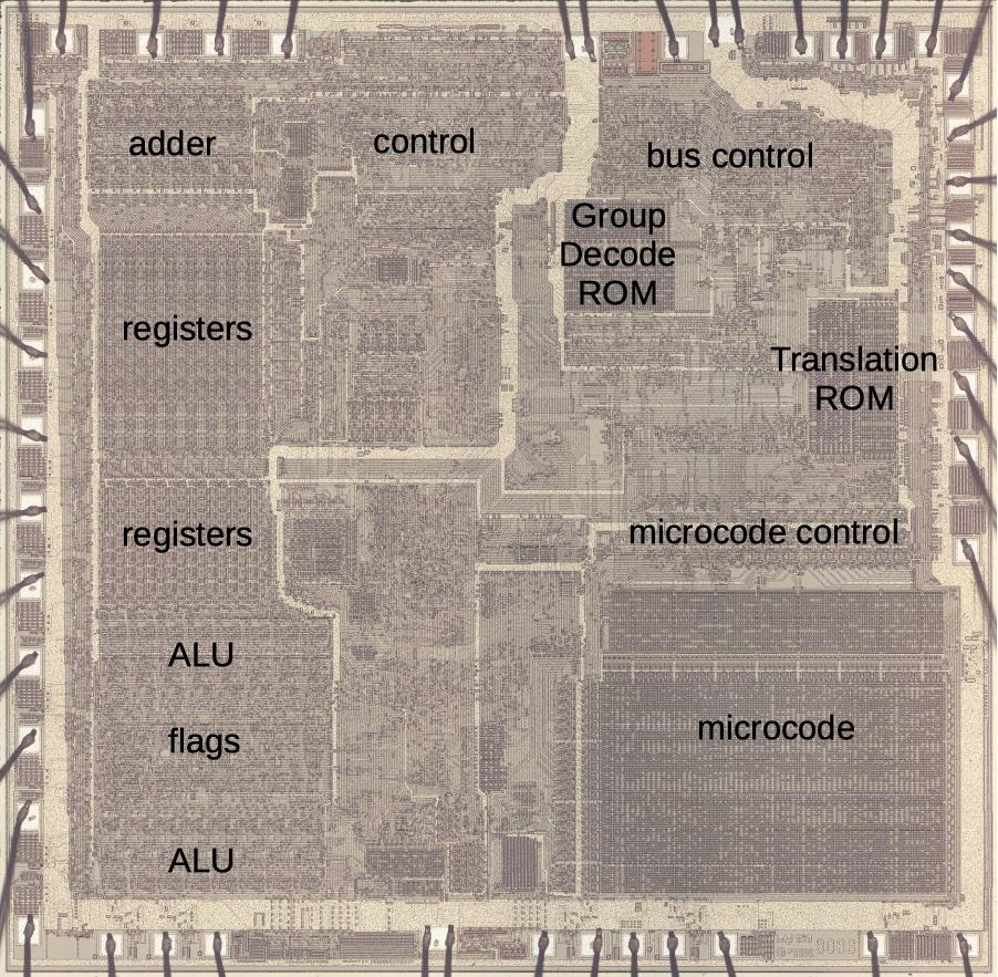 kenshirriff's tweet image. The 8086 processor (1978) led to the hugely-popular x86 architecture. Internally, the 8086 uses microcode, running a tiny program for each machine instruction.
I'm reverse-engineering the chip from die photos and I can explain exactly how the 8086 microcode engine works.🧵