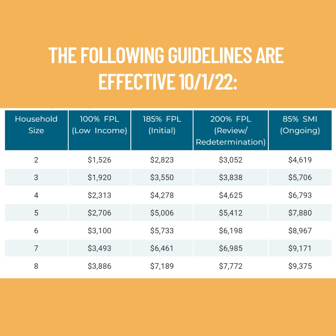 An increased income eligibility guidelines for childcare subsidy pilot program is now being implemented! 

Apply online: dhhs-access-neb-menu.ne.gov/start/?tl=en

Read the FAQ here: dhhs.ne.gov/Child%20Care%2…