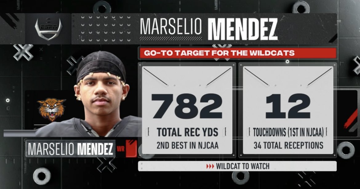 JustinAaronUH91's tweet photo. @MarselioMendez is a name you should know. The @NDSCSAthletics Wide Receiver and @CDH_Football alum is currently playing in the @NJCAAFootball Division III Championship Game. @CDH_Raiders @FCSNationRadio1 @_redshirtsports @DraftDiamonds @jrberendzen https://t.co/gt06scPPIb