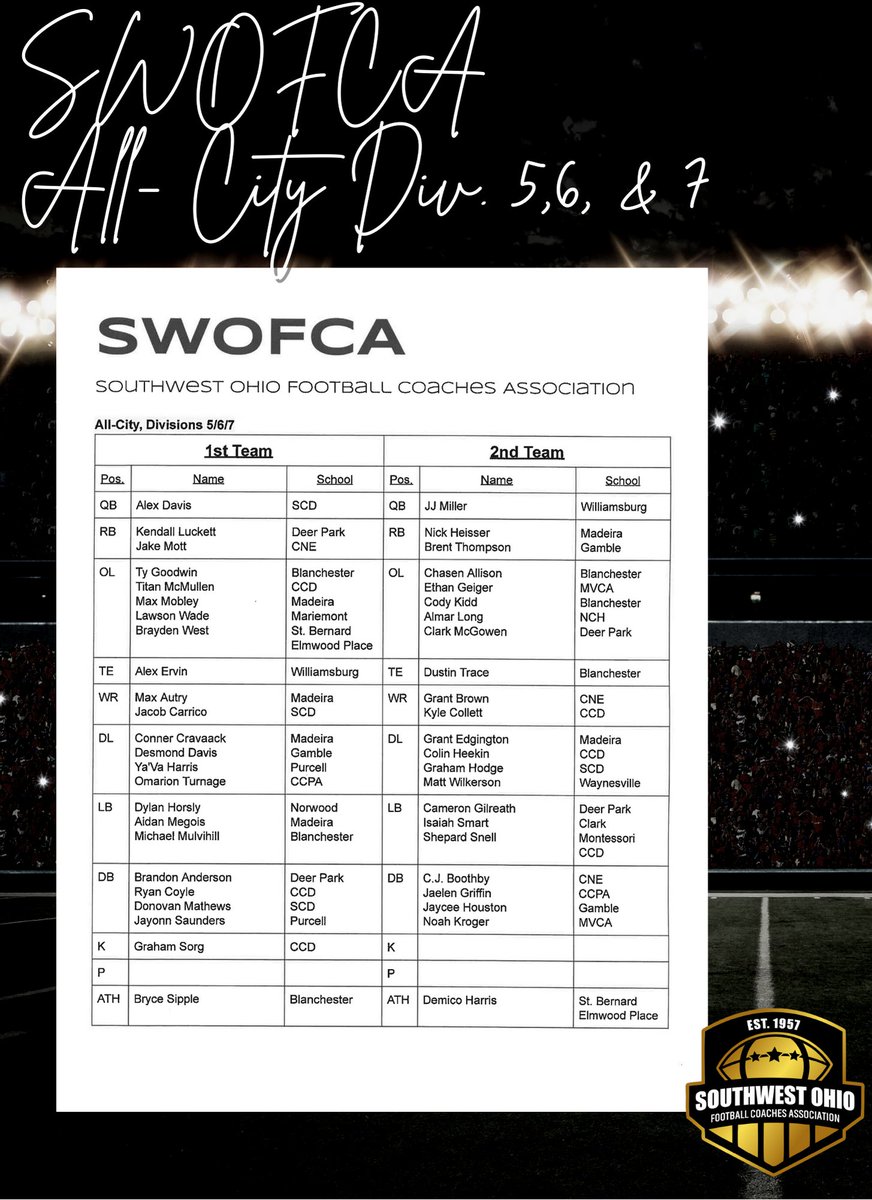 <a href="/SWOFCAfootball/">SWOFCA</a> <a href="/FOX19Jeremy/">Jeremy Rauch</a> <a href="/EnquirerShelby/">Shelby Dermer</a> <a href="/ENQSports/">Enquirer Sports</a> We are excited to present to you our 2022 All-City Football Players! Congrats to all the young men who were recognized for their efforts and talents displayed on the field.