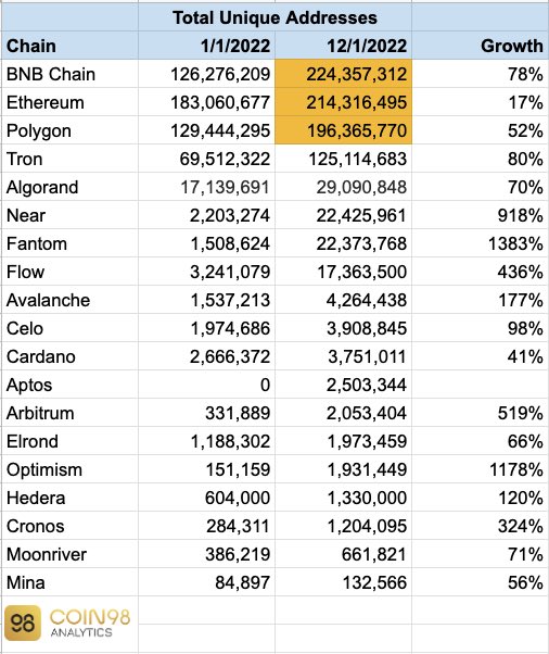 ercxbt's tweet photo. Give it a year and #Hedera will be Top 10. https://t.co/pK7ixuxb8P
