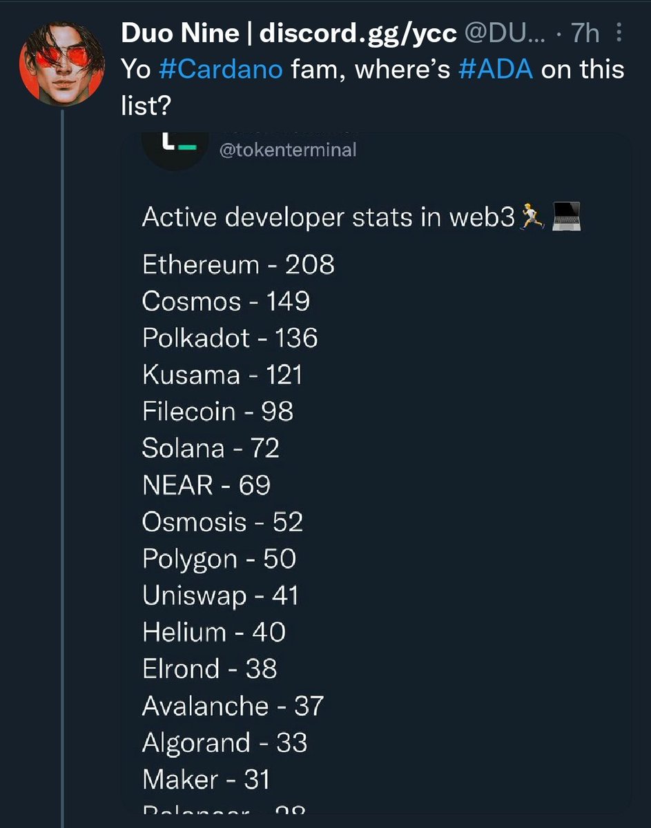 LucidCiC's tweet photo. Cardano doesn't need better marketing. It needs more people willing to fight back against the psyop campaigns spreading lies 24/7. All it took was 2 seconds to find the real numbers and look, Cardano is on top! They are forced to lie because the truth always leads to Cardano!☀️ https://t.co/J2wlAHgIB7