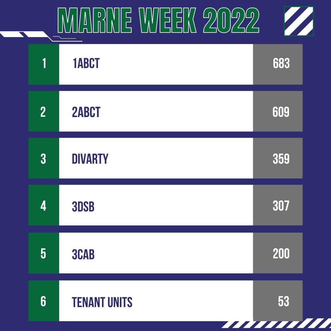 3rd Infantry Division tweet media