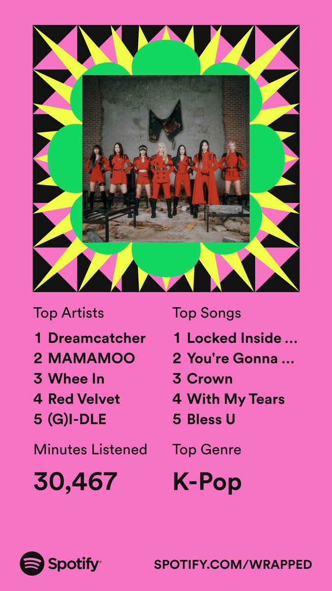 cherry_somnia's tweet photo. My Spotify wrapped no one asked for https://t.co/P1qov7bfgY