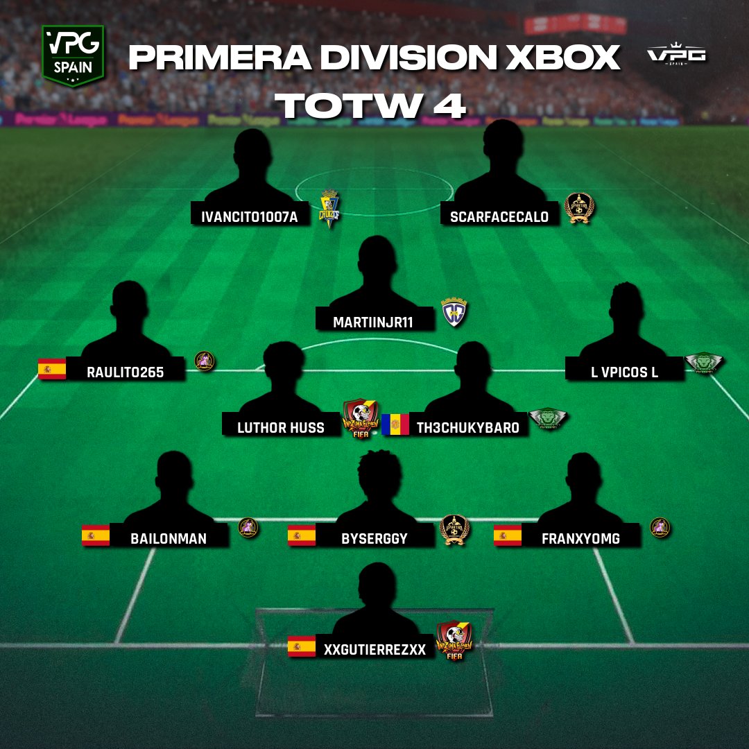 VPG_Spain's tweet photo. 🏆 || PRIMERA DIVISION XBOX
🔥 || EQUIPO DE LA SEMANA

1⃣  @_Inazuma_Eleven
2⃣  @One_TrickPonyFC
3⃣  @SpartanWarri0rs 
4⃣  @AlandaluGaming
5⃣  @DxGuada_eSports
6⃣  @Cadiz_CFESports 
 
#FeelVPG #ClubesPro #11VS11 #VPGSpain #BeTheBest #VPGXBOX https://t.co/44e78b8YoV