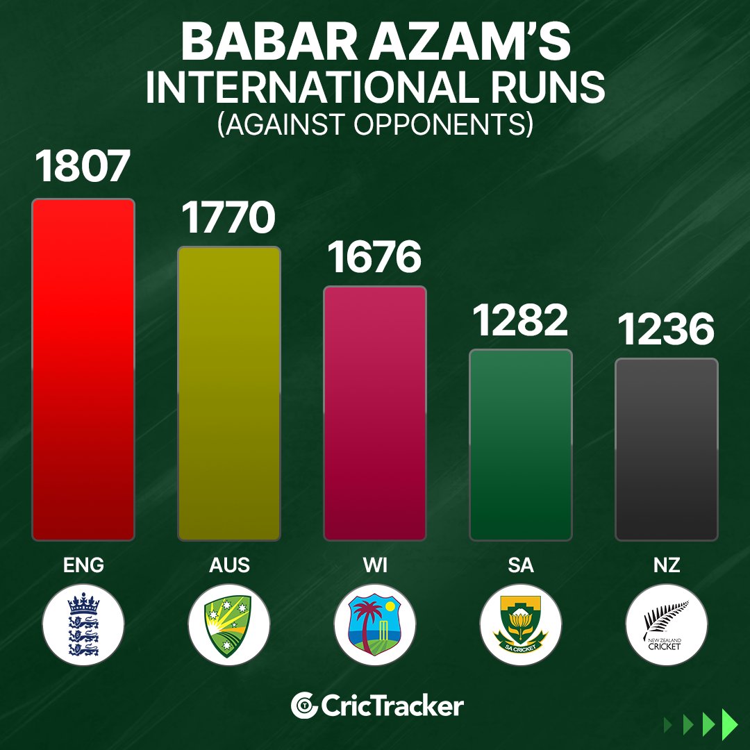 CricTracker tweet media