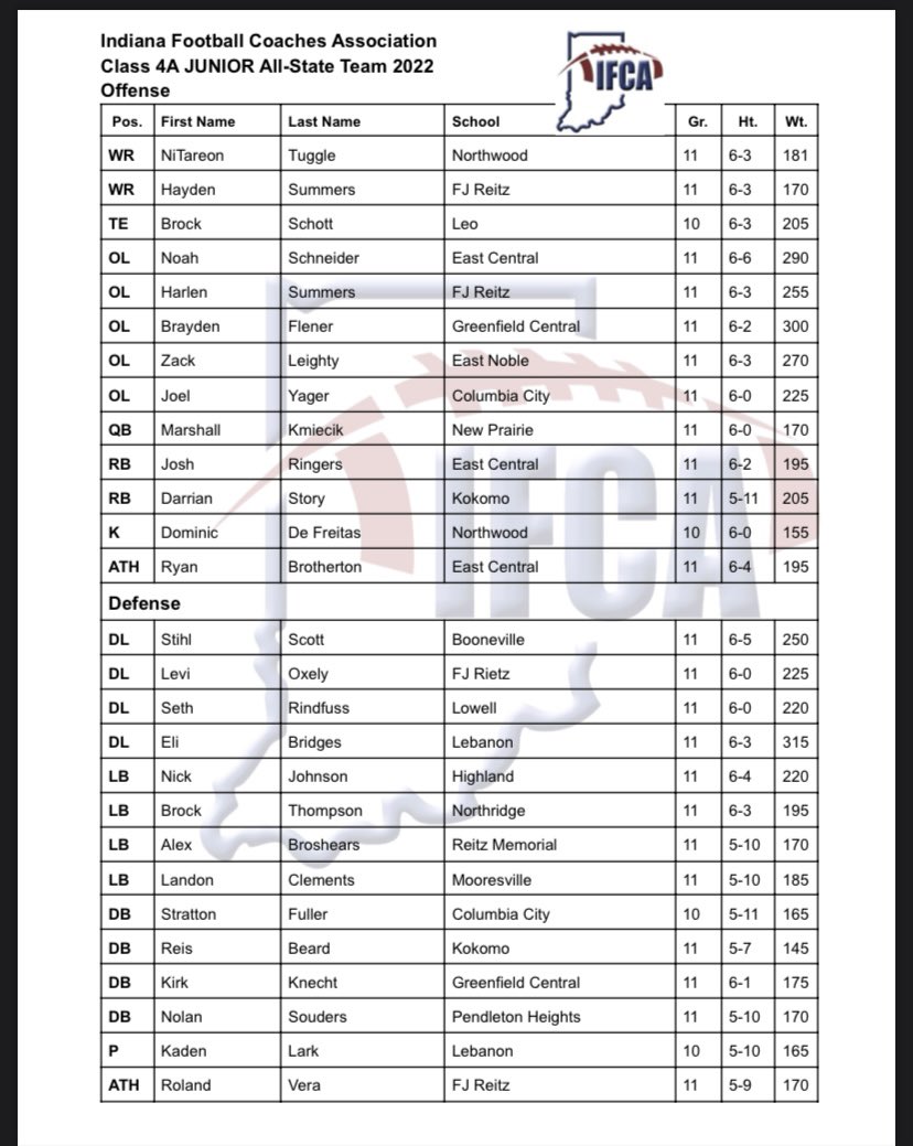 Extremely blessed to be named class 4a junior all state!🙏 Coming for that top 50 team next year!💪