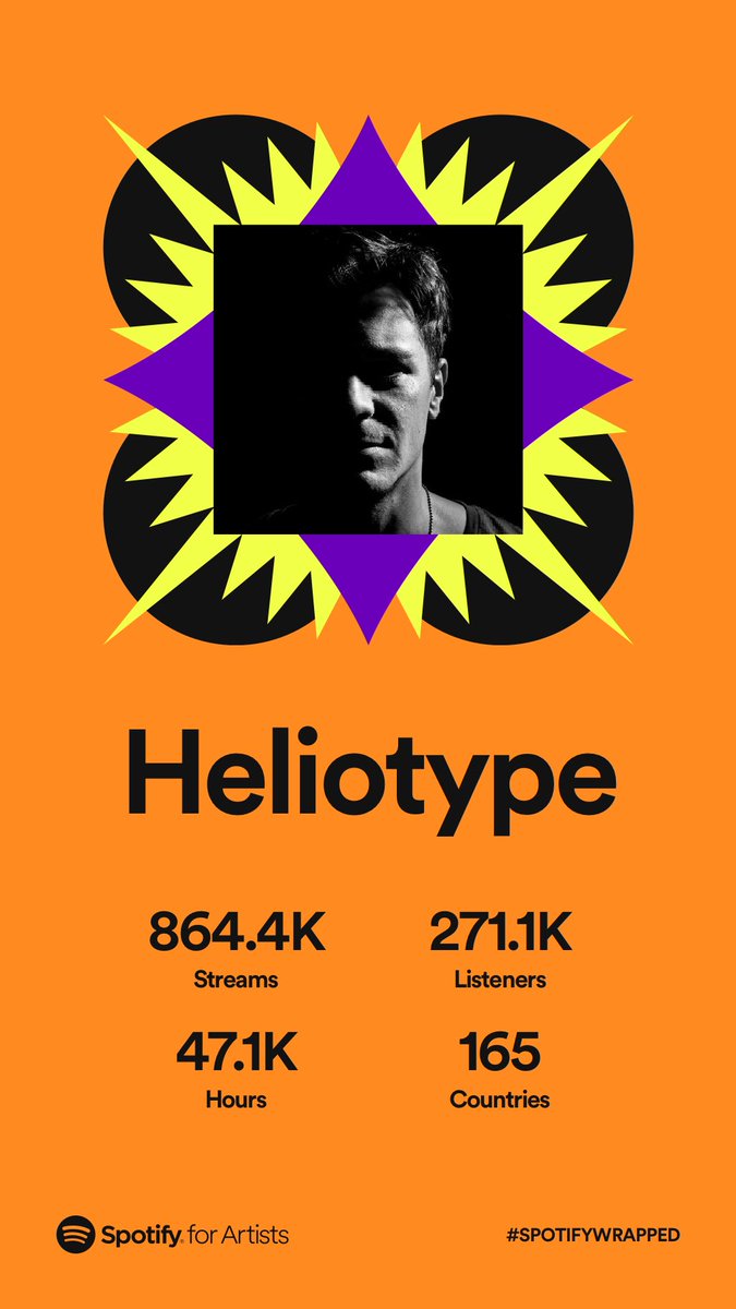 And that’s a wrap for 2022, thank you if you’ve listened to any of my music on <a href="/Spotify/">Spotify</a>! #spotifywrapped 📱