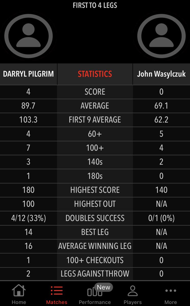 thedartingnerd's tweet photo. #SloughOpen Chalvey WMC Pairs:
🏆@Daz_MrP_Pilgrim @180crabtree 
🥈John Wasylczuk / James Brick

Singles started about 30mins ago https://t.co/Zv889hlSGz