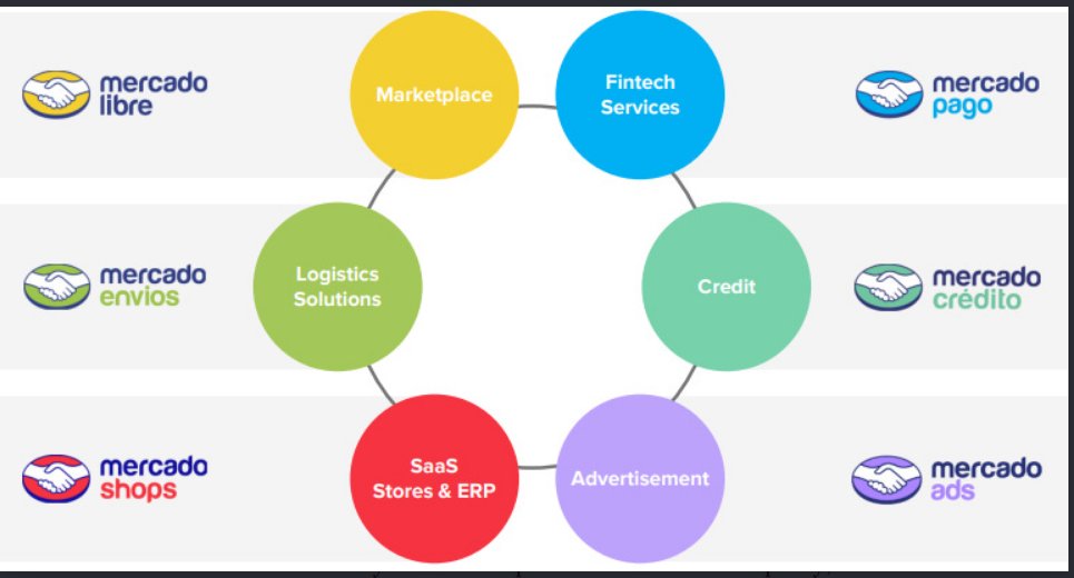 1/36 Today's shallow dive focuses on Mercado Libre MELI, the e