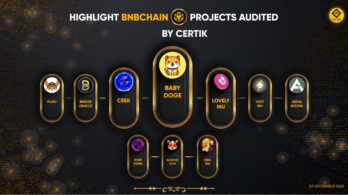 topbsc's tweet photo. Highlight BNB Chain Projects Audited By @CertiK 🛡️

@babydoge
@CEEK
@Lovely_finance
@bridge_oracle
@VoltInuOfficial
@RealFlokiInu
@ArivaCoin
@Everdome_io
@_hamster_coin
@KibaInuWorld

#topbsc #BSC #BNB #Binance #Cryptonews #DeFi  #Altcoins https://t.co/YlbKv9lZnU