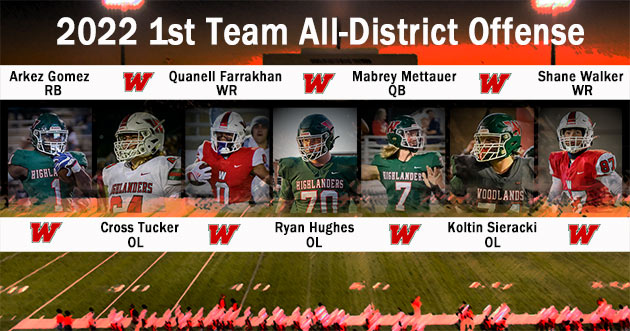 District 13-6A All-District Team
Six Highlanders named 1st Team All-District Offense along with an Offensive MVP
highlanderfootball.net/history/2022se…