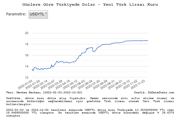 D nya n n Verisi On Twitter 2022 Y l nda Dolar TL Grafi i 1950 den d-nya-n-n-verisi-on-twitter-2022-y-l-nda-dolar-tl-grafi-i-1950-den