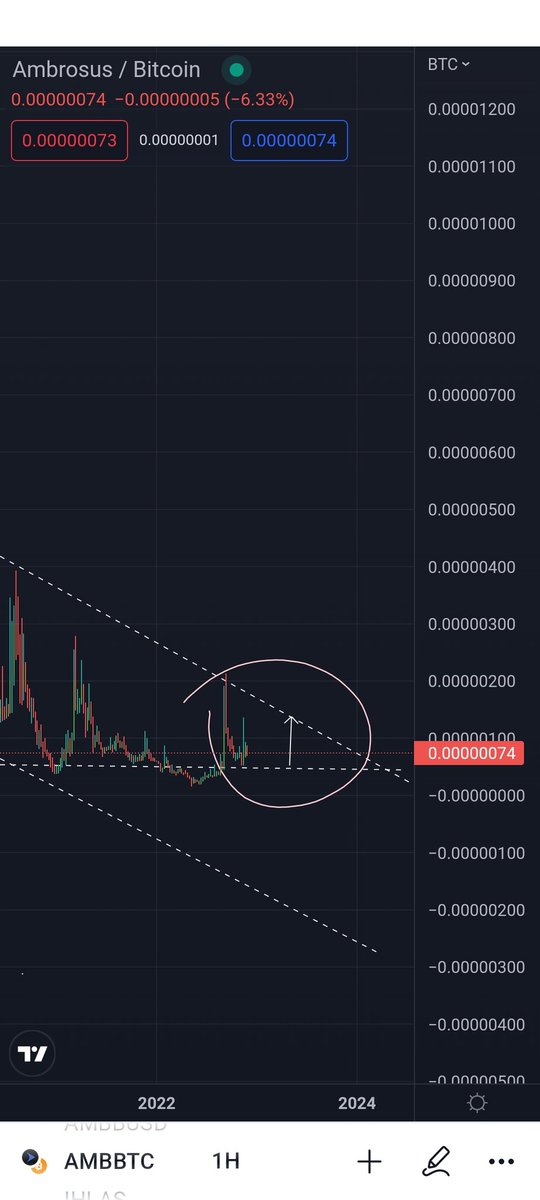 CryptoTraderrr1's tweet photo. #AMBBtC sadece şu dar alandayız orta bandın üstündeyiz sürekli paylaşmamdaki amaç belki ayılırsınız diedir beklemeye ve toplamaya dewam🚨 https://t.co/57s2Xc8vi0