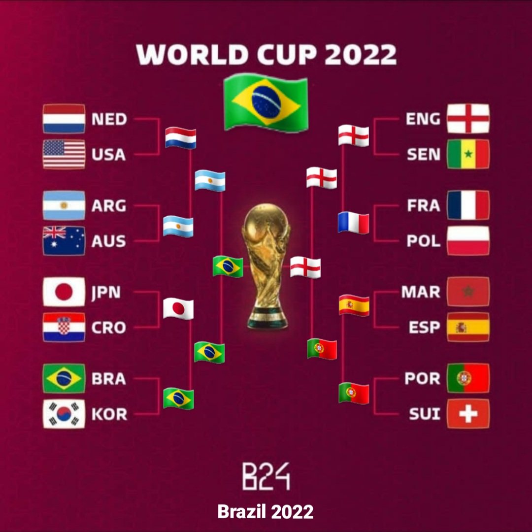 _HakunaaMatata's tweet photo. My prediction 🤔 https://t.co/bgOro2OYT4