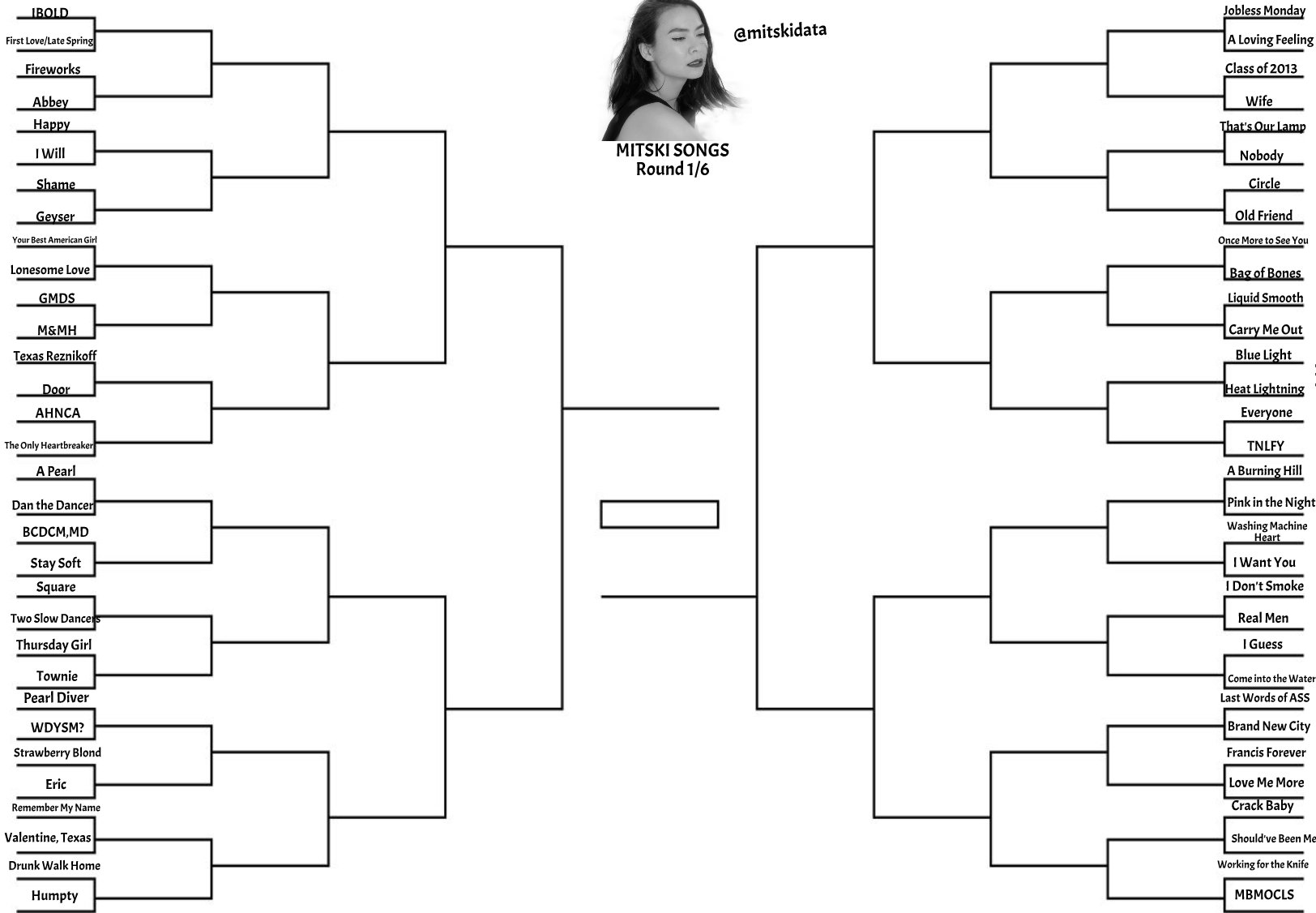 I made madnessbracket.fm — a website where you can generate a tournament bracket with your favorite songs : r/Python