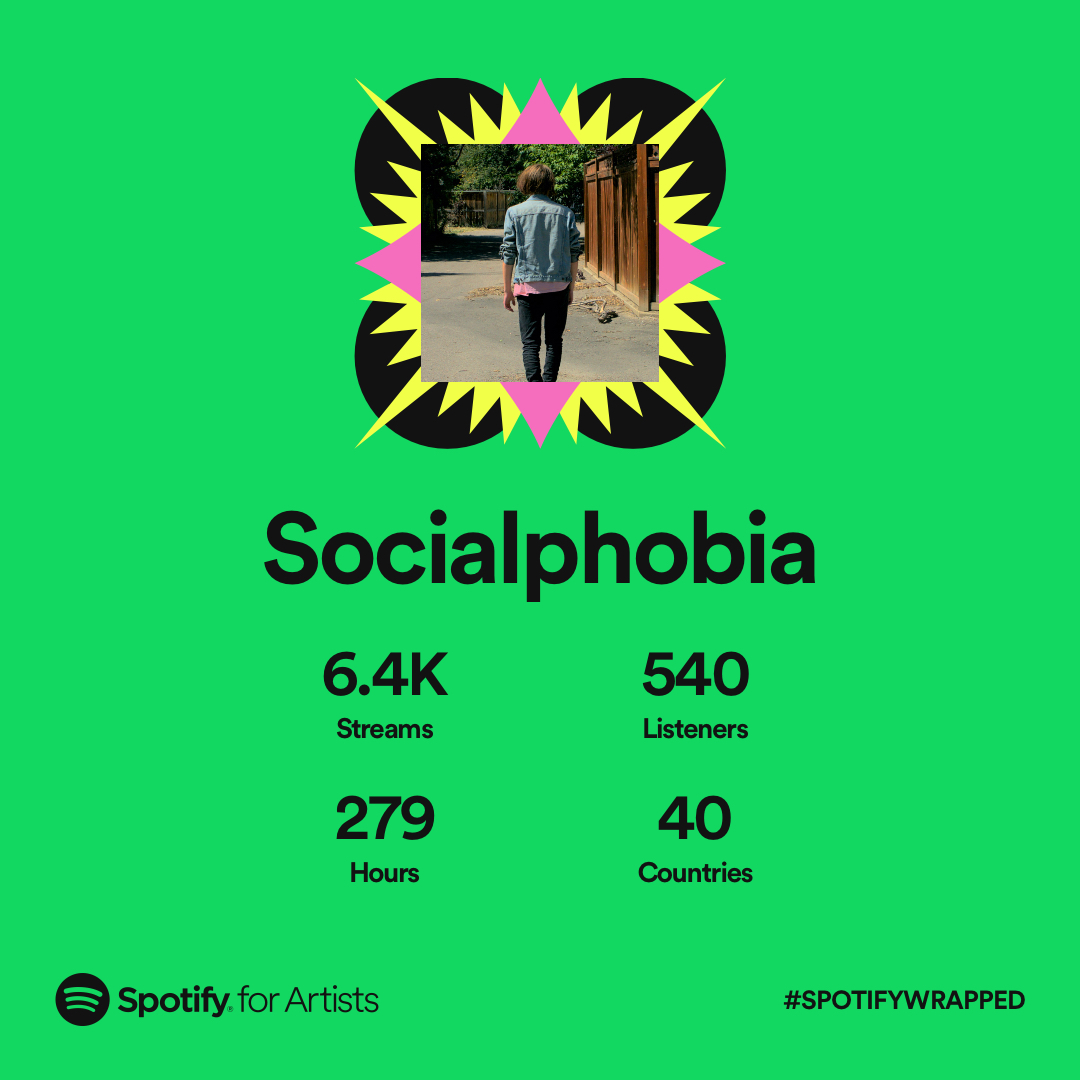 Socialphobia06's tweet photo. I just wanna say thank you to all the people that cared enough to listen to my music this year! I never thought I could even get this far. I hope we can grow even more next year. I love you all! ❤️ https://t.co/EGYTm0m7L4