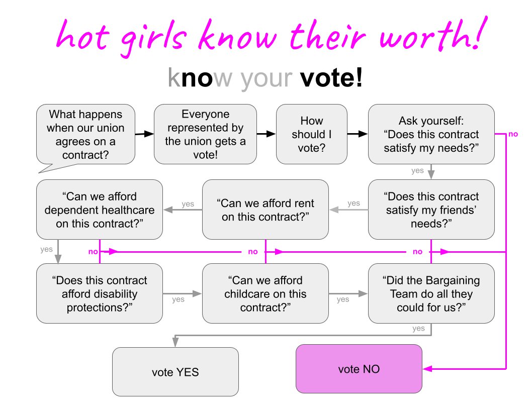 REMEMBER: HOT GIRLS kNOw THEIR WORTH AND VOTE NO