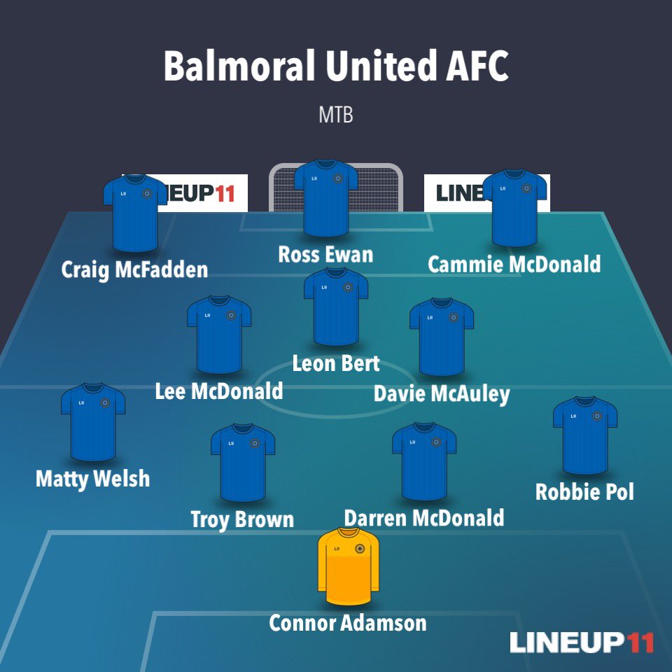 Match Result:

Balmoral United AFC  1 - 4 FC Romania

⚽️ - Leon Bert

Subs - Bartek Kaminski, Mateusz Olender

Less said the better, after going 1 up in the first few minutes we let 4 goals in from defensive mistakes.

Move on to training Tuesday.

MTB