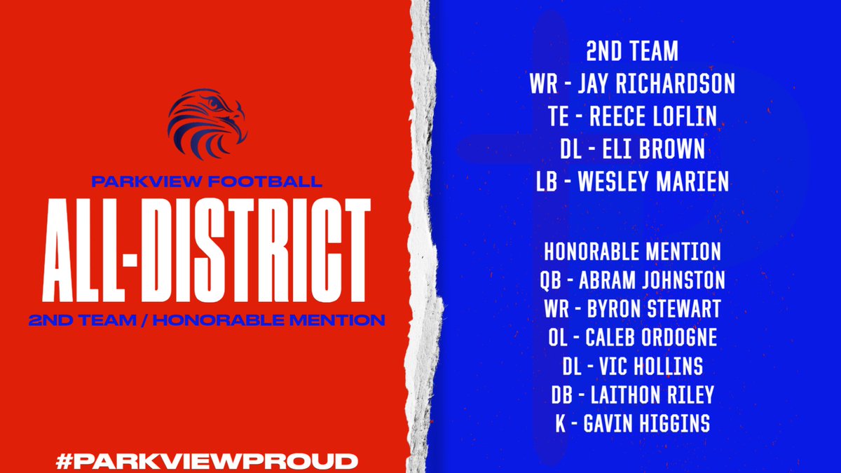PBS_EaglesFB's tweet photo. Congrats to all of our players for earning 2nd Team and Honorable Mention All District honors! https://t.co/lLIejYbJBe
