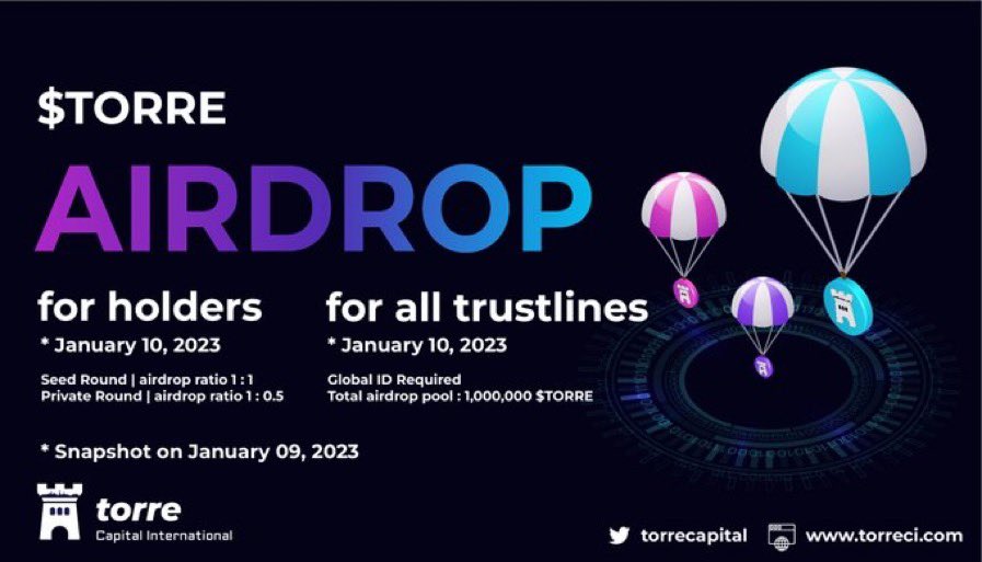 Shawn (@shawnmayj) on Twitter photo 🎁#TORRE #Giveaway🎁
75 #XRP ~ 3 WINNERS ~ 25 $XRP EACH✨
The future of Fractional investment | Powered By #XRP Ledger | Real Estate Marketplace + DEFI
🌌Follow <a href="/torrecapital/">Torre Capital International</a> & Me
🌌Like & Retweet
🌌Tag 3 friends
🌌Join : discord.com/invite/DTGJMtd…
⏰72h #TwitterPicker
#XRPL 🎁#TORRE #Giveaway🎁
75 #XRP ~ 3 WINNERS ~ 25 $XRP EACH✨
The future of Fractional investment | Powered By #XRP Ledger | Real Estate Marketplace + DEFI
🌌Follow <a href="/torrecapital/">Torre Capital International</a> & Me
🌌Like & Retweet
🌌Tag 3 friends
🌌Join : discord.com/invite/DTGJMtd…
⏰72h #TwitterPicker
#XRPL