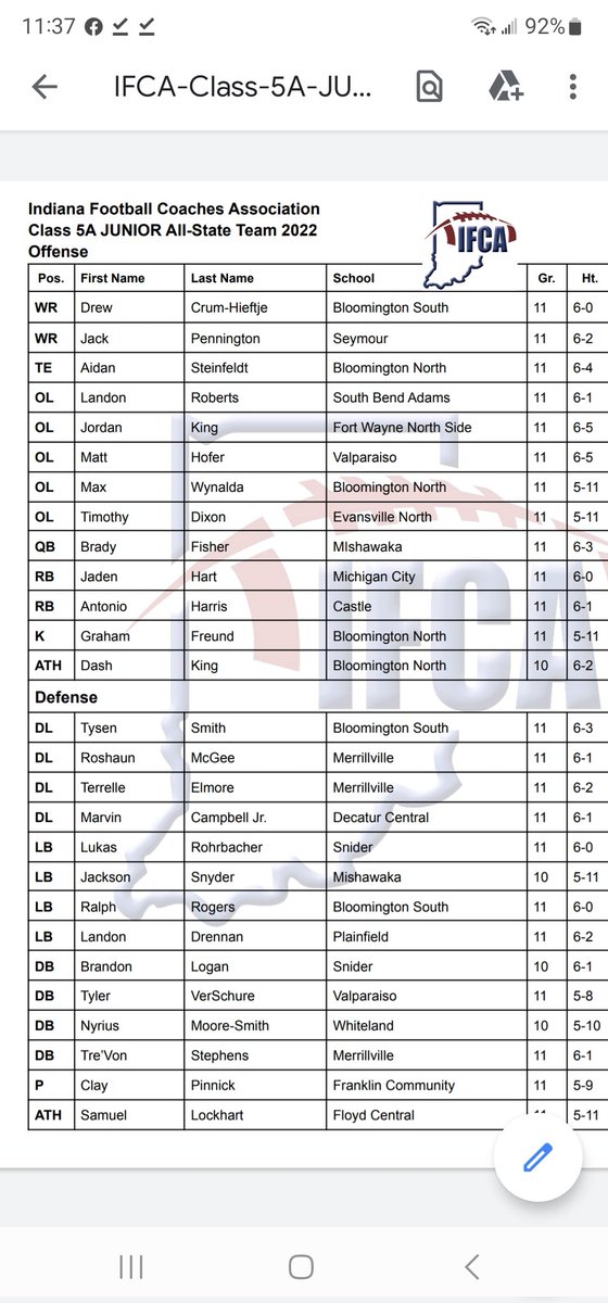 CoachJasBurton's tweet photo. Congratulations to 4 Grizzly Cubs for making the 2022 5A All- State Teams! OL Byerly, DB Baker, DL Houston, &amp; P Pinnick. @byerly_reece @ClayPinnick @beauubakerr @Jake5Houston https://t.co/wbgGjJtPnY