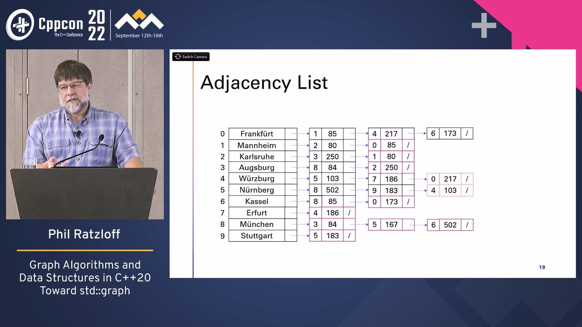 Boost_Libraries's tweet image. Learn how Boost.Intrusive is used to construct high-performance containers interoperable with the future std::graph:
Video: youtu.be/jCnBFjkVuN0?t=…
Library: boost.org/doc/html/intru…
#boostcpp #cpp #cplusplus #cppcon