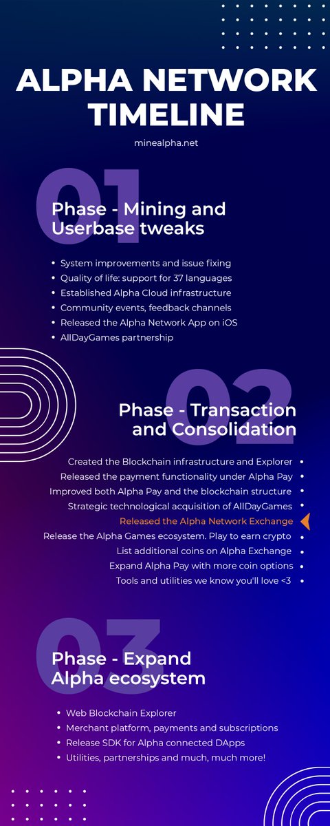 Alpha Network tweet media