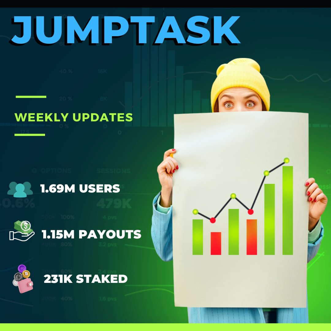 One of the fastest growing #web3 communities in this ongoing bear market - Jumptask.io

I suggest start reading their page:
<a href="/JumpTask_app/">JumpTask</a>

If #bnb goes up, so does $JMPT

#Freelance #Gig #GigEconomy #earn #crypto #task #offer #jmptsquad