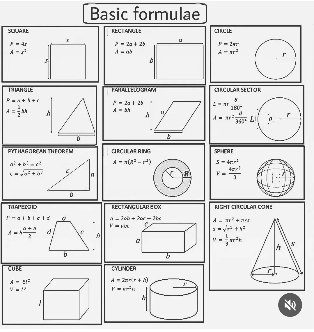 Simple Mathematics Formula Simple Mathematics Formula