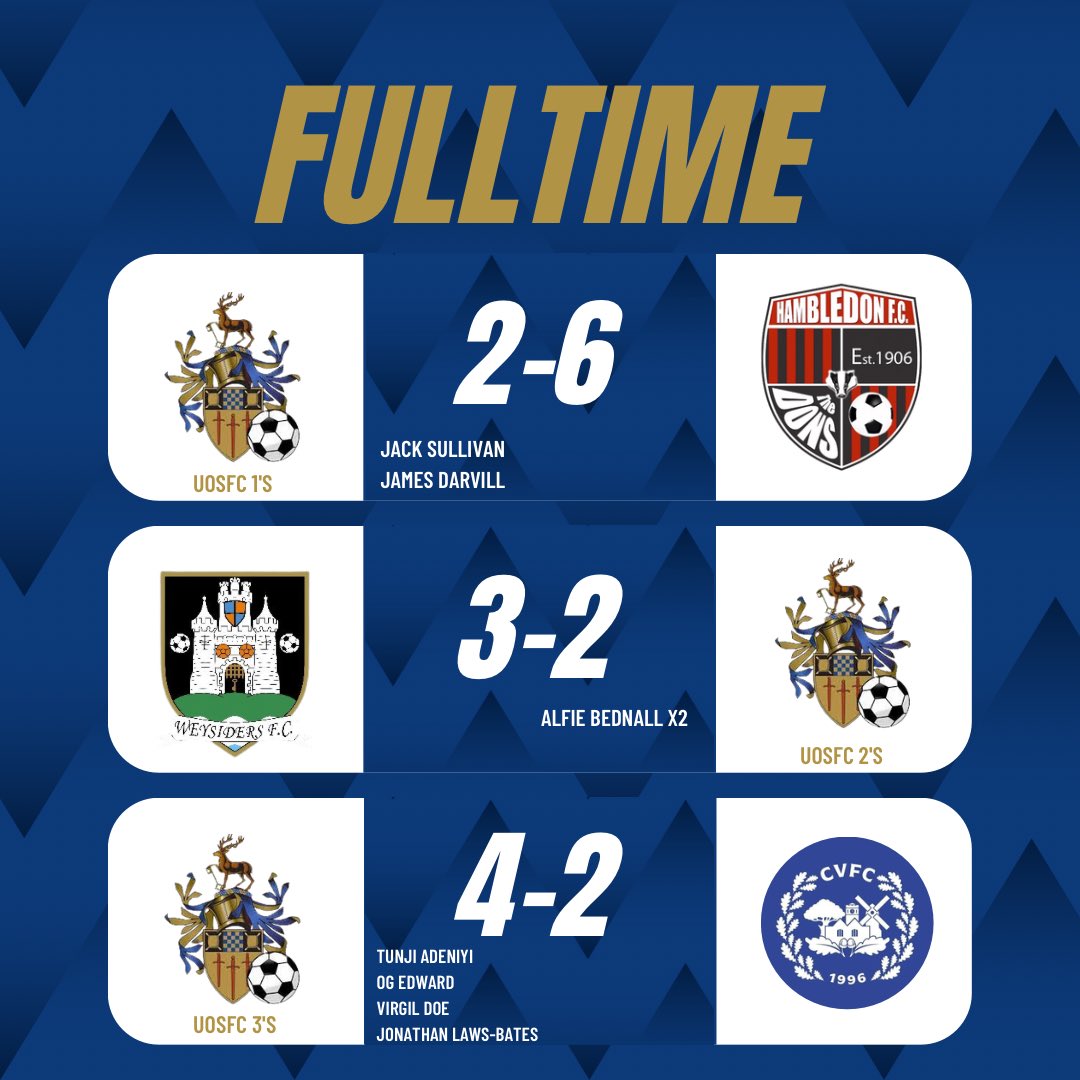 University of Surrey Men’s Football Club (@uosfc) on Twitter photo 
